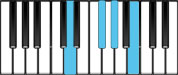B Minor 6 First Inversion Chord Diagram
