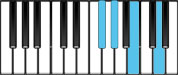 B Minor 6 Second Inversion Chord Diagram