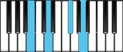 B Minor Dominant 7 Piano Chords