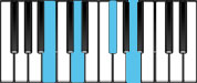 B minor Dominant 7 Chord Diagram