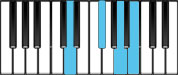 B minor Dominant 7 First Inversion Chord Diagram