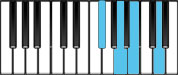 B minor Dominant 7 Second Inversion Chord Diagram