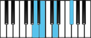B minor Dominant 7 Third Inversion Chord Diagram