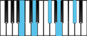 B Minor Dominant 9 Piano Chords
