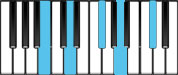 B minor Dominant 9 Chord Diagram