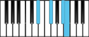 B Major7 First Inversion Chord Diagram