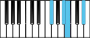 B Major7 Second Inversion Chord Diagram