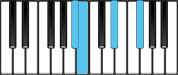 B Major7 Third Inversion Chord Diagram