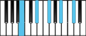 B Major9 Chord Diagram