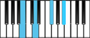 B Minor Major 7 Piano Chords