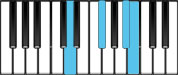 B minor Major7 First Inversion Chord Diagram