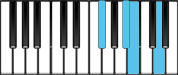 B minor Major7 Second Inversion Chord Diagram