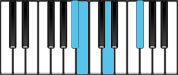 B minor Major7 Third Inversion Chord Diagram