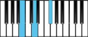 Piano Chord Diagram for B minor