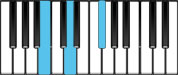 B minor Chord Diagram