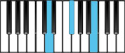 B minor Chord Diagram
