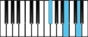 B minor Chord Diagram