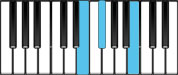 B Sus4 First Inversion Chord Diagram