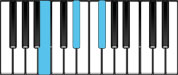 Piano Chord Diagram for B Major