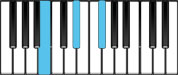 B Major Chord Diagram