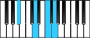 B Flat Major 6 Piano Chords