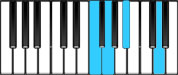 B♭ Major 6 Second Inversion Chord Diagram