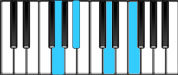 B♭ Major 6 Third Inversion Chord Diagram