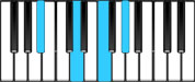 B Flat Dominant 7 Piano Chords
