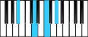 B♭ Dominant 7 Chord Diagram