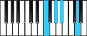 B♭ Dominant 7 Second Inversion Chord Diagram