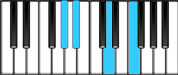 B♭ Dominant 7 Third Inversion Chord Diagram