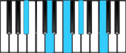 B Flat Dominant 9 Piano Chords