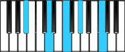 B♭ Dominant 9 Chord Diagram