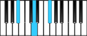 B♭ Augmented Chord Diagram