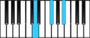 B♭ Augmented First Inversion Chord Diagram