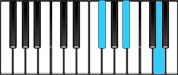 B♭ Augmented Second Inversion Chord Diagram