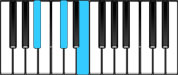 B♭ Diminished Chord Diagram