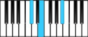 B♭ Diminished First Inversion Chord Diagram