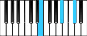 B♭ Diminished Second Inversion Chord Diagram
