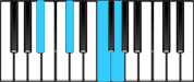 B♭ Minor 6 Chord Diagram