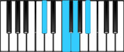 B♭ Minor 6 First Inversion Chord Diagram