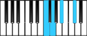 B♭ Minor 6 Second Inversion Chord Diagram