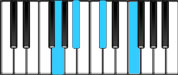 B♭ Minor 6 Third Inversion Chord Diagram