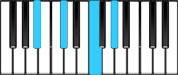 B♭ minor Dominant 7 Chord Diagram