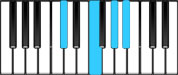 B♭ minor Dominant 7 First Inversion Chord Diagram