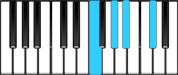 B♭ minor Dominant 7 Second Inversion Chord Diagram