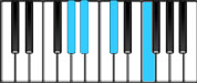 B♭ minor Dominant 7 Third Inversion Chord Diagram