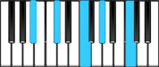 B♭ minor Dominant 9 Chord Diagram