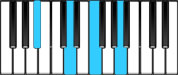 B♭ Major7 Chord Diagram