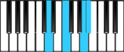 B♭ Major7 First Inversion Chord Diagram